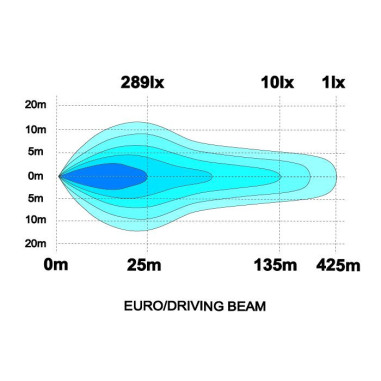 Dálkový halogen Orion10+ CHROME LEDSON LED bily a oranzovy