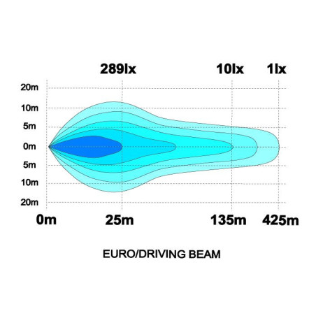 Távolság HALOGEN Orion10+ KRÓM LEDSON LED FEHÉR + ORANGE LED