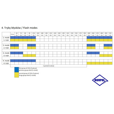 MAJAK LED VÝSTRAŽNÉ SVĚTLO 12/24V LDO 2780