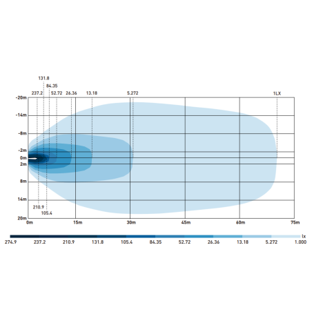 X-SPIDER 1 RADNA SVJETLA L0194