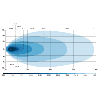 Lampe de travail X-SPIDER 3 L0196