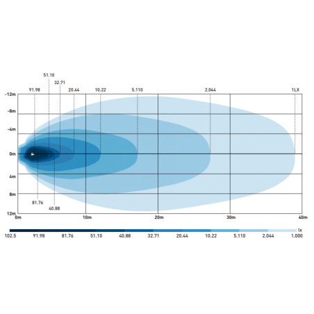 Lampada da lavoro X-SPIDER 3 L0196